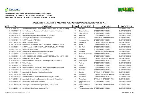 entidades habilitadas pelo mds para recebimento de ... - Conab