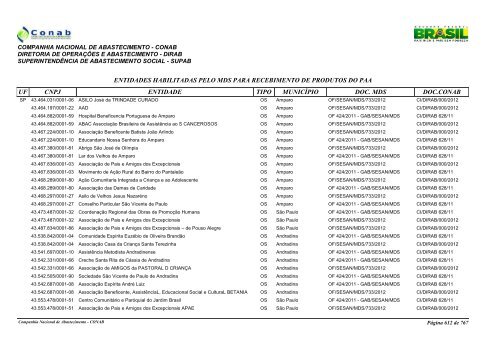 entidades habilitadas pelo mds para recebimento de ... - Conab