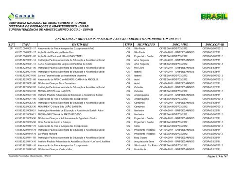 entidades habilitadas pelo mds para recebimento de ... - Conab