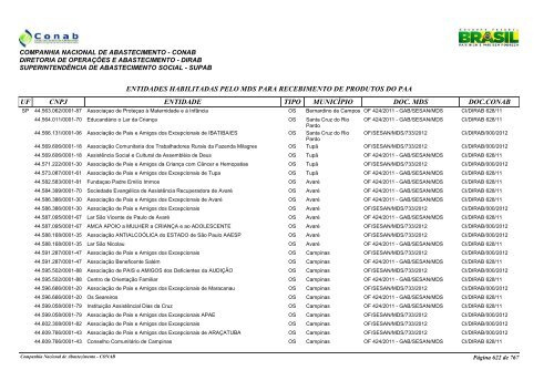 entidades habilitadas pelo mds para recebimento de ... - Conab