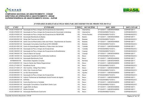 entidades habilitadas pelo mds para recebimento de ... - Conab