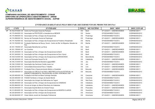 entidades habilitadas pelo mds para recebimento de ... - Conab