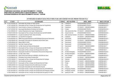 entidades habilitadas pelo mds para recebimento de ... - Conab