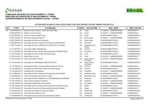 entidades habilitadas pelo mds para recebimento de ... - Conab