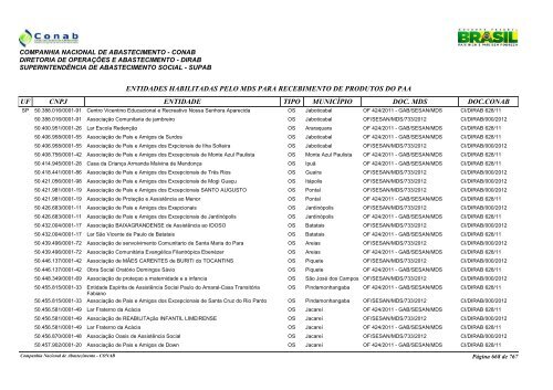 entidades habilitadas pelo mds para recebimento de ... - Conab