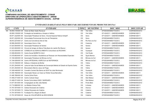 entidades habilitadas pelo mds para recebimento de ... - Conab