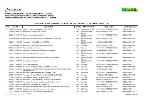 entidades habilitadas pelo mds para recebimento de ... - Conab