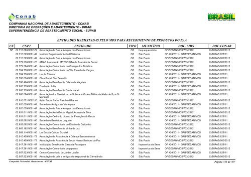 entidades habilitadas pelo mds para recebimento de ... - Conab