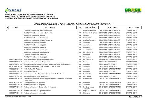 entidades habilitadas pelo mds para recebimento de ... - Conab