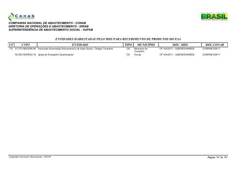 entidades habilitadas pelo mds para recebimento de ... - Conab
