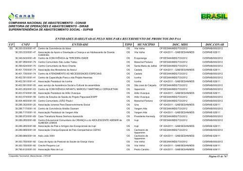 entidades habilitadas pelo mds para recebimento de ... - Conab