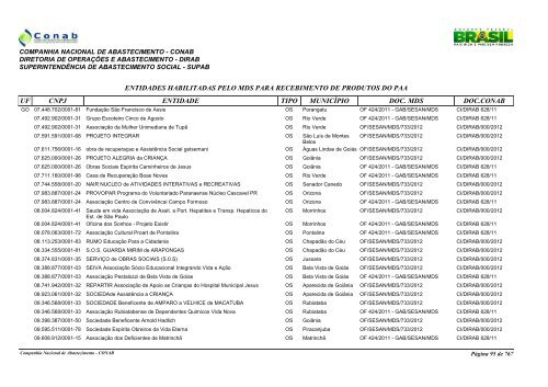 entidades habilitadas pelo mds para recebimento de ... - Conab