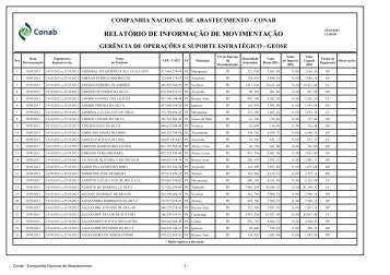 Arquivo (.pdf) - Conab