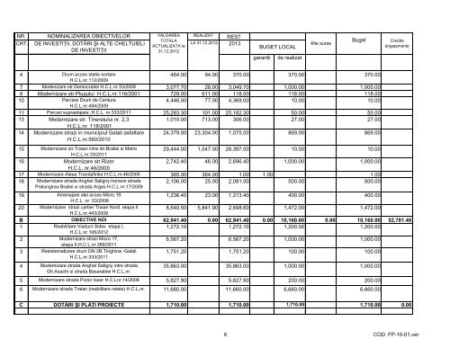 propunere proiect de venituri si cheltuieli pe anul 2013 pentru ...