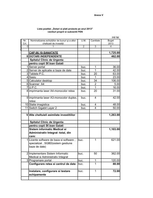 propunere proiect de venituri si cheltuieli pe anul 2013 pentru ...