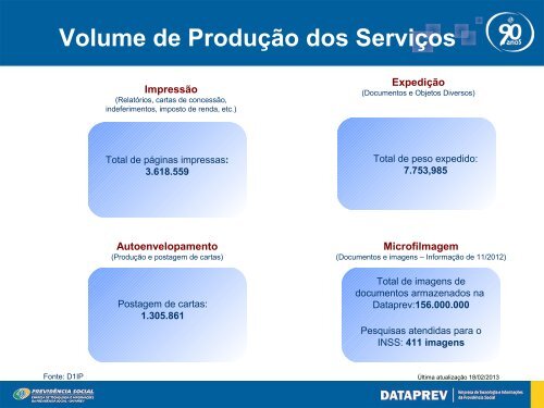 Parque TecnolÃ³gico - Dataprev