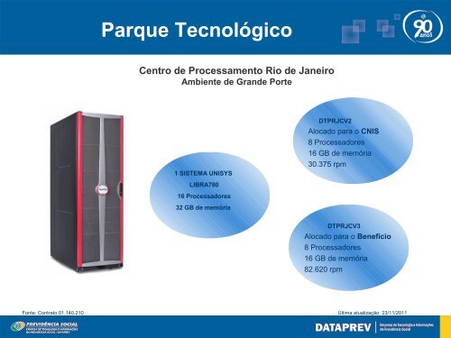 Parque TecnolÃ³gico - Dataprev
