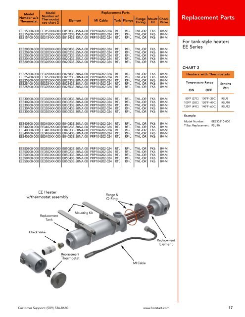 Hotstart Catalog - Davidson Sales Co.