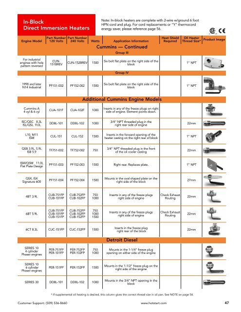 Hotstart Catalog - Davidson Sales Co.