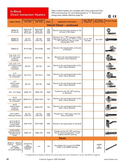 Hotstart Catalog - Davidson Sales Co.