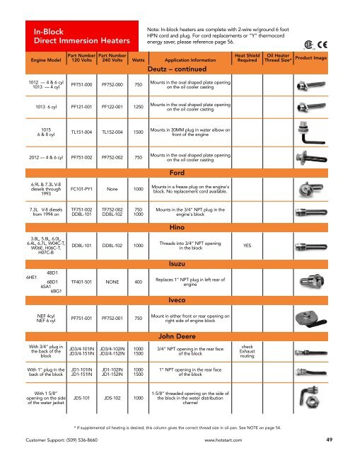 Hotstart Catalog - Davidson Sales Co.