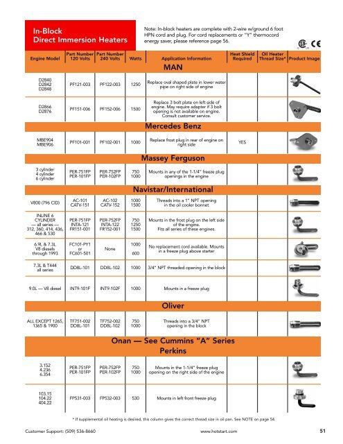 Hotstart Catalog - Davidson Sales Co.