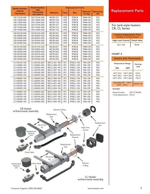 Hotstart Catalog - Davidson Sales Co.