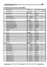 Feldverzeichnis, Stand: 30.01.2001 - Avantgarde-VS.de