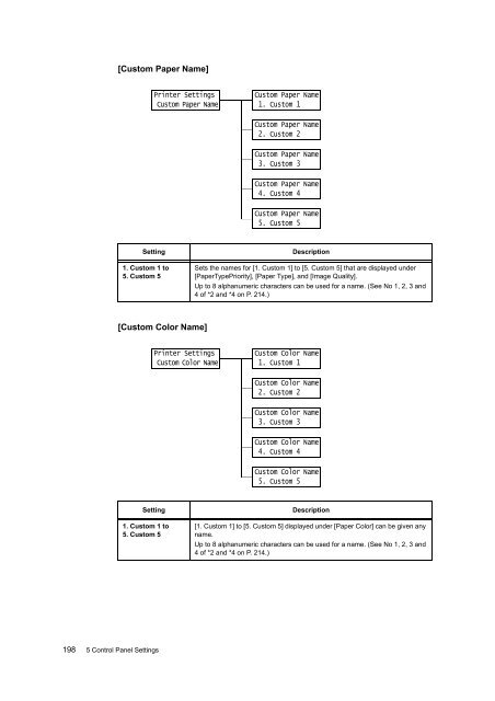 Download - Fuji Xerox Printers