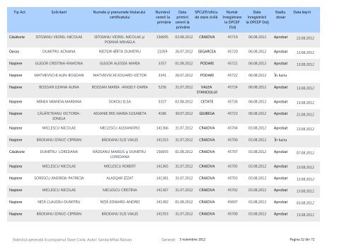 DirecÅia PublicÄ ComunitarÄ de EvidenÅÄ a Persoanelor Dolj ...