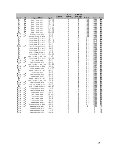 Protocolo REN-ICN.pdf - Centro de InformaÃ§Ã£o REN