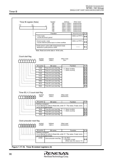 M16C User Manual.pdf