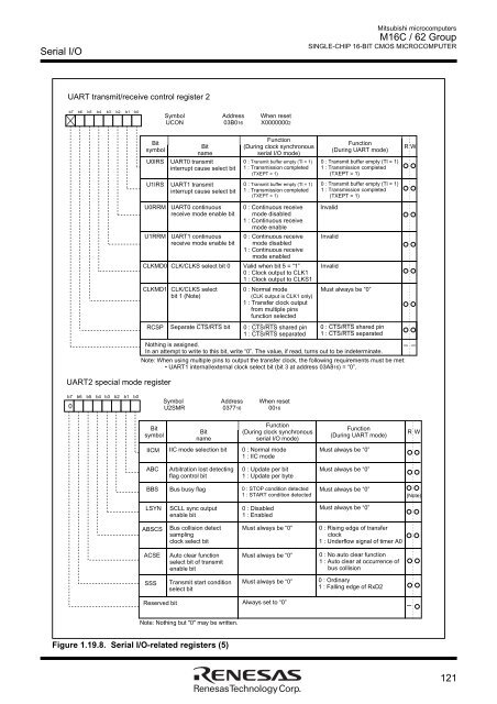 M16C User Manual.pdf