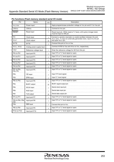 M16C User Manual.pdf