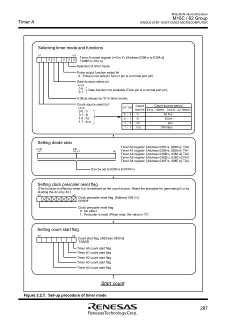 M16C User Manual.pdf