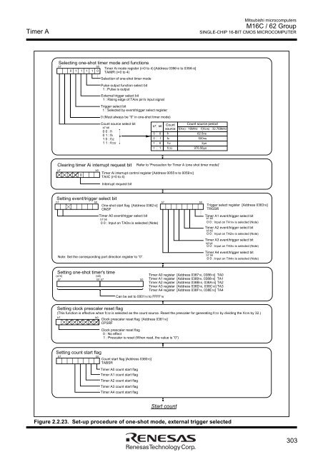 M16C User Manual.pdf