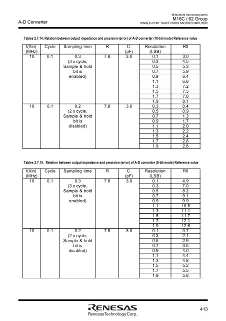 M16C User Manual.pdf