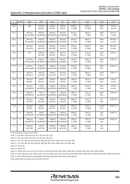 M16C User Manual.pdf