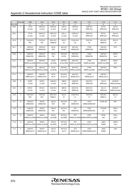 M16C User Manual.pdf