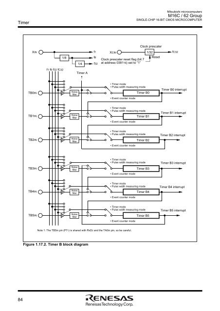 M16C User Manual.pdf