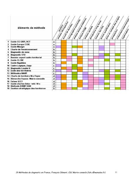 Pluralité des méthodes de diagnostic territorial.pdf - Réseau wallon ...