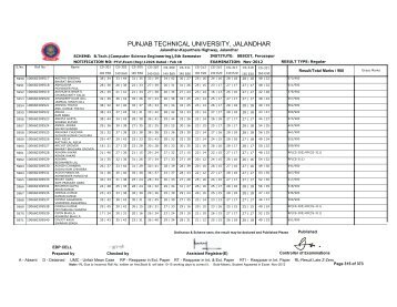 Download - SBS STC Ferozepur