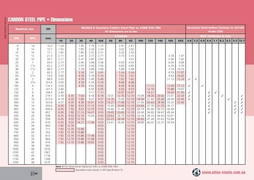 Carbon Steel Pipe - Dimensions and Weights - Atlas Steels