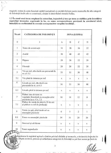 IMPOZITUL ŞI TAXA PE TEREN PENTRU ... - Primaria Sulina