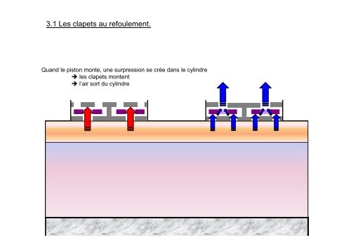 Le gonflage des bouteilles