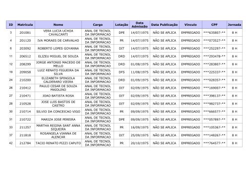 ID MatrÃ­cula Nome Cargo LotaÃ§Ã£o Data PublicaÃ§Ã£o ... - Dataprev