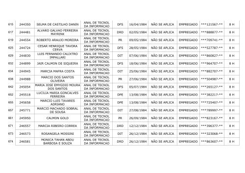 ID MatrÃ­cula Nome Cargo LotaÃ§Ã£o Data PublicaÃ§Ã£o ... - Dataprev