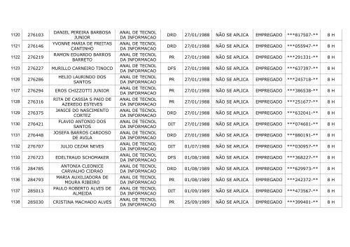 ID MatrÃ­cula Nome Cargo LotaÃ§Ã£o Data PublicaÃ§Ã£o ... - Dataprev