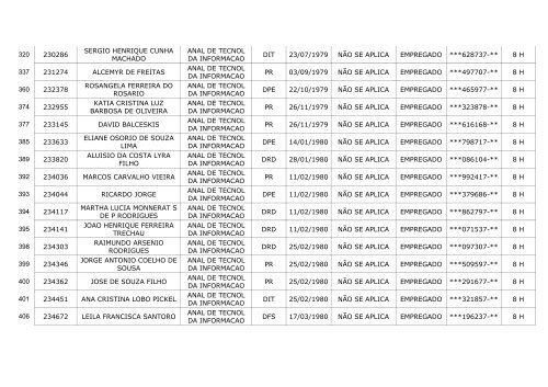 ID MatrÃ­cula Nome Cargo LotaÃ§Ã£o Data PublicaÃ§Ã£o ... - Dataprev