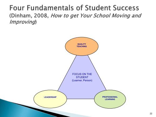 Prof Steve Dinham - Australian Institute for Teaching and School ...